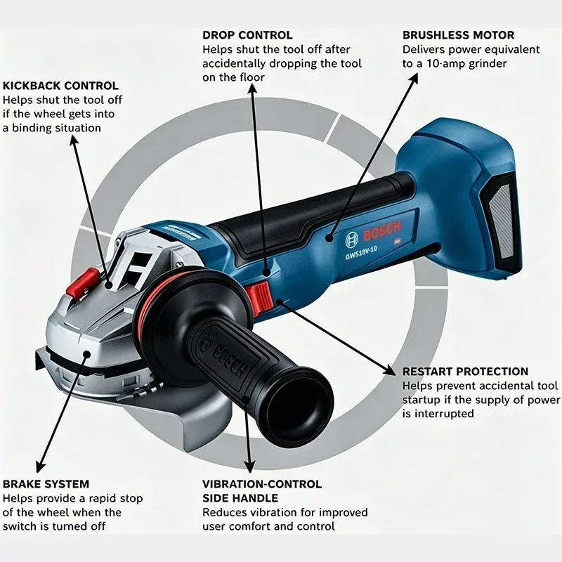 BOSCH GWS 18V-8 Draadloze Slij - Power Tools Professional recensie en prijs
